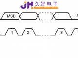 IIC&SPI通信，“行走”在JHM140X中